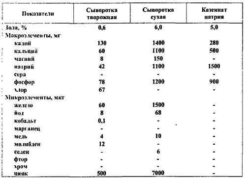 Химический состав продуктов. Пищевая ценность - _281.jpg