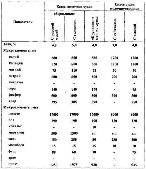 Химический состав продуктов. Пищевая ценность - _285.jpg