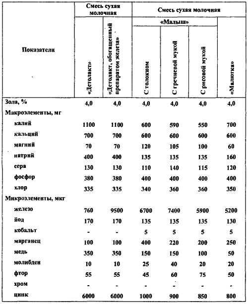 Химический состав продуктов. Пищевая ценность - _286.jpg