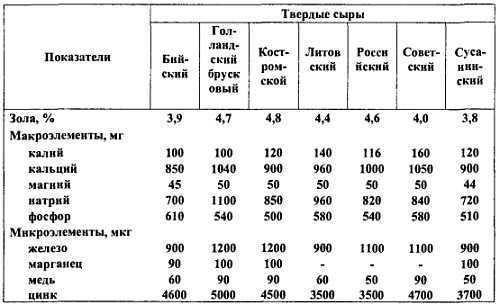 Химический состав продуктов. Пищевая ценность - _289.jpg