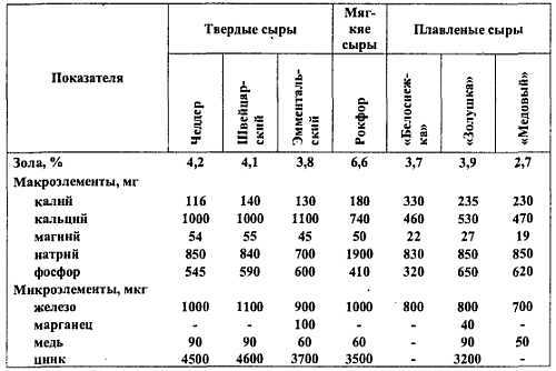 Химический состав продуктов. Пищевая ценность - _290.jpg