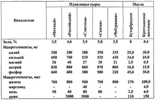 Химический состав продуктов. Пищевая ценность - _291.jpg