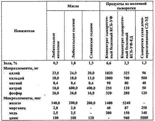 Химический состав продуктов. Пищевая ценность - _292.jpg