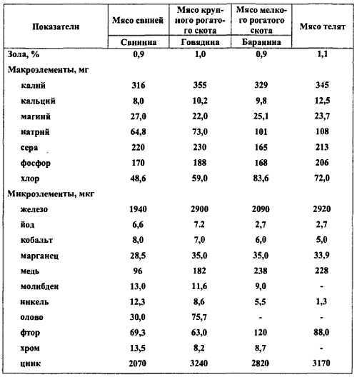 Химический состав продуктов. Пищевая ценность - _294.jpg