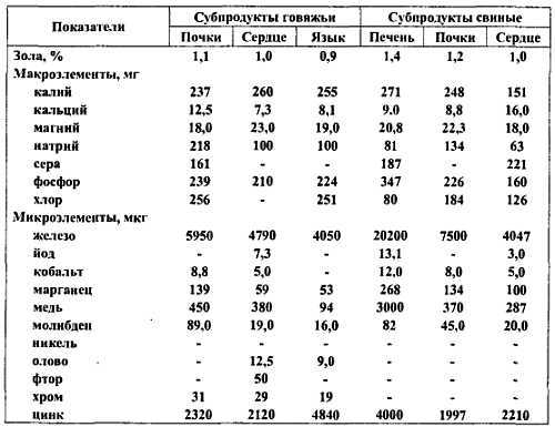 Химический состав продуктов. Пищевая ценность - _296.jpg