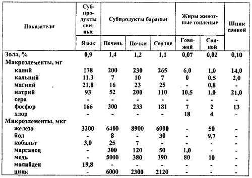 Химический состав продуктов. Пищевая ценность - _297.jpg