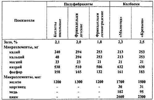 Химический состав продуктов. Пищевая ценность - _298.jpg