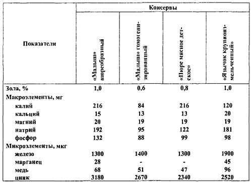 Химический состав продуктов. Пищевая ценность - _299.jpg