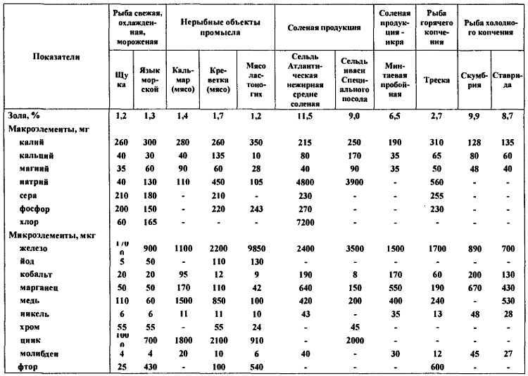 Химический состав продуктов. Пищевая ценность - _305.jpg