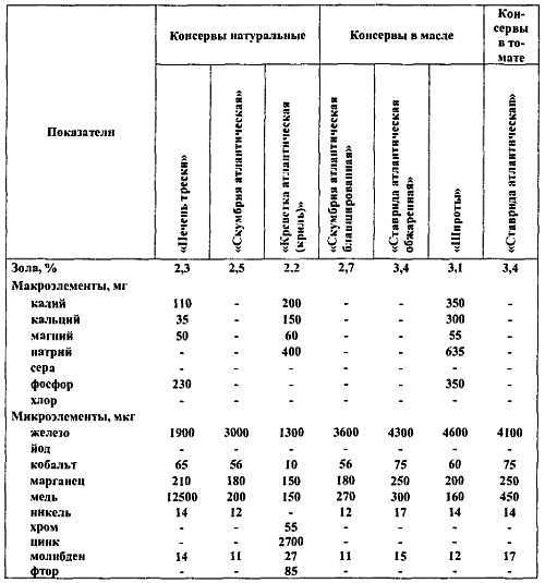 Химический состав продуктов. Пищевая ценность - _306.jpg