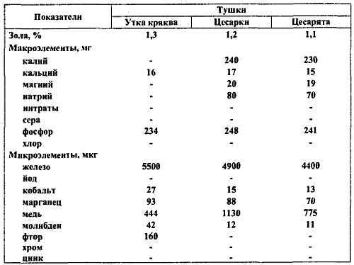 Химический состав продуктов. Пищевая ценность - _309.jpg