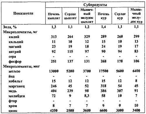 Химический состав продуктов. Пищевая ценность - _310.jpg