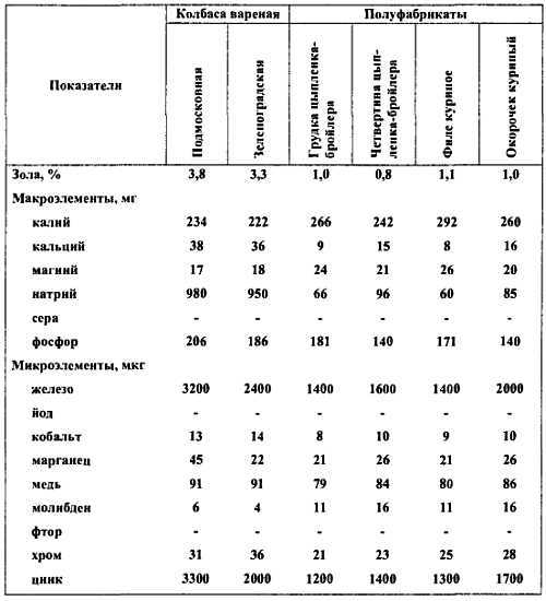 Химический состав продуктов. Пищевая ценность - _311.jpg