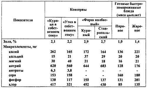 Химический состав продуктов. Пищевая ценность - _313.jpg