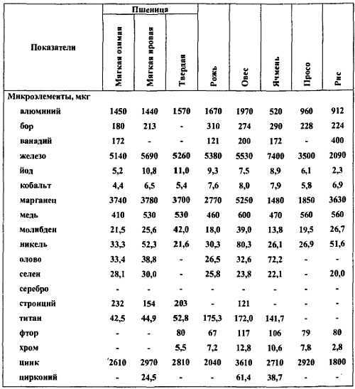 Химический состав продуктов. Пищевая ценность - _316.jpg