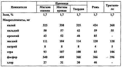 Химический состав продуктов. Пищевая ценность - _317.jpg