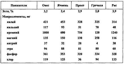 Химический состав продуктов. Пищевая ценность - _318.jpg