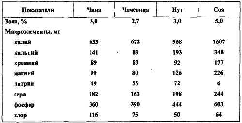 Химический состав продуктов. Пищевая ценность - _320.jpg