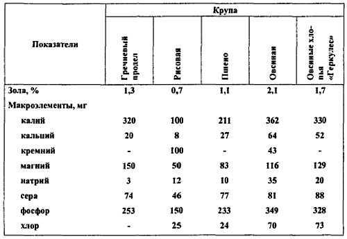 Химический состав продуктов. Пищевая ценность - _322.jpg