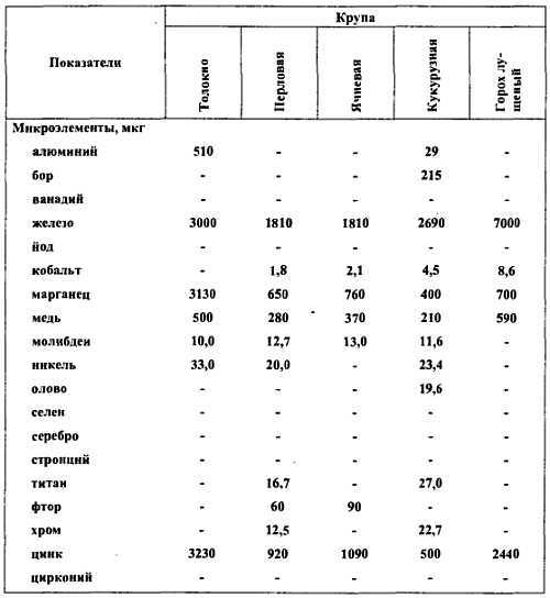 Химический состав продуктов. Пищевая ценность - _324.jpg