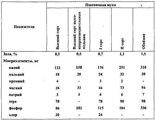 Химический состав продуктов. Пищевая ценность - _325.jpg