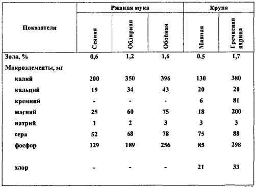 Химический состав продуктов. Пищевая ценность - _326.jpg