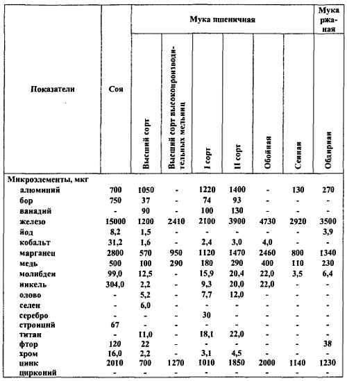 Химический состав продуктов. Пищевая ценность - _328.jpg