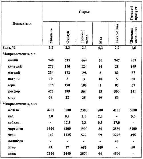 Химический состав продуктов. Пищевая ценность - _332.jpg