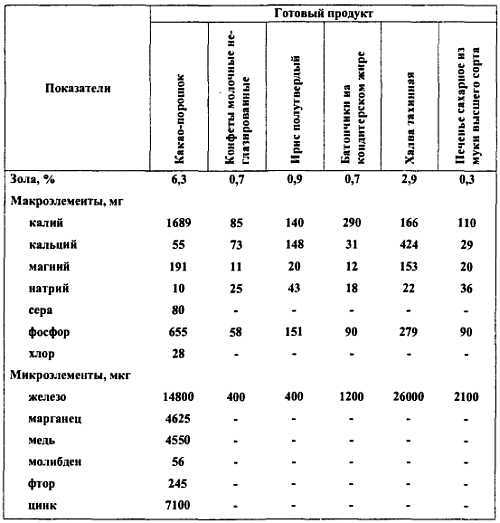 Химический состав продуктов. Пищевая ценность - _333.jpg