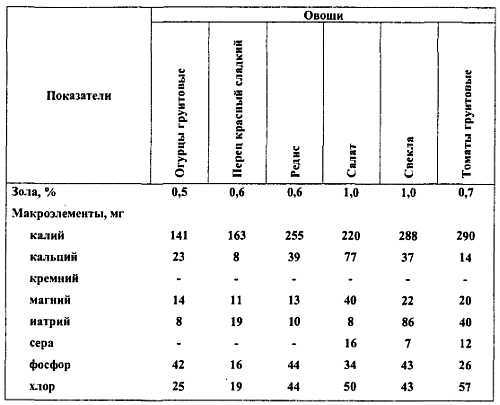 Химический состав продуктов. Пищевая ценность - _334.jpg