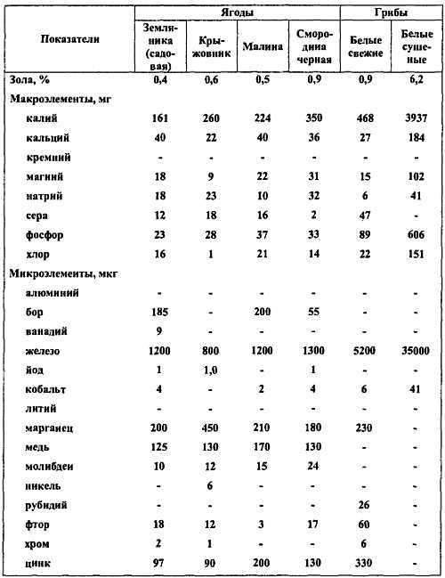 Химический состав продуктов. Пищевая ценность - _337.jpg