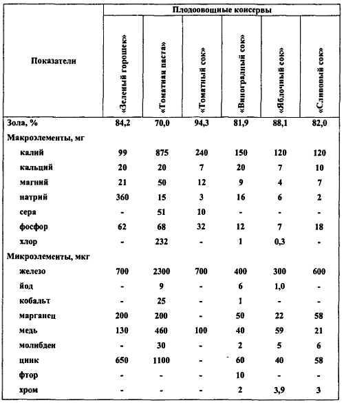 Химический состав продуктов. Пищевая ценность - _339.jpg