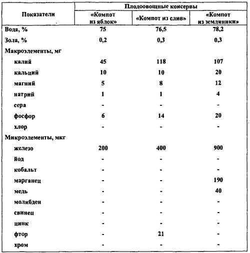 Химический состав продуктов. Пищевая ценность - _340.jpg