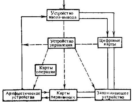 Чарльз Бэбидж (1791—1871) - img_6.jpg
