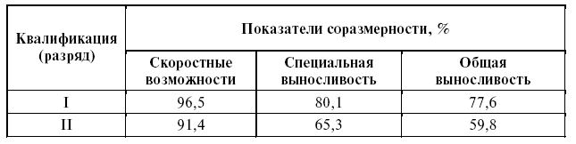 Подготовка юного тяжелоатлета - dvorkin_001.png