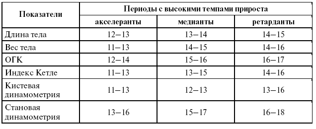 Подготовка юного тяжелоатлета - dvorkin_014.png