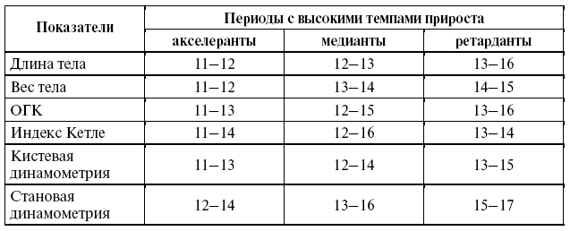 Подготовка юного тяжелоатлета - dvorkin_015.png