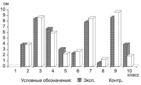 Подготовка юного тяжелоатлета - dvorkin_017.png