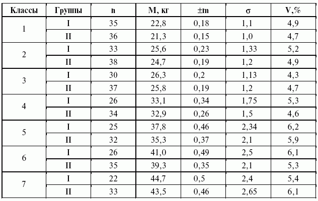 Подготовка юного тяжелоатлета - dvorkin_017_a.png