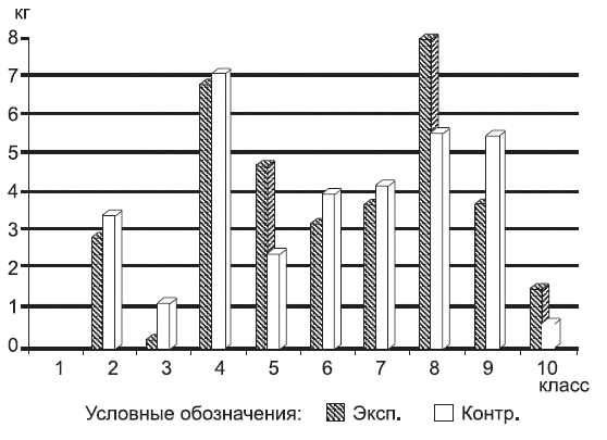 Подготовка юного тяжелоатлета - dvorkin_019.png