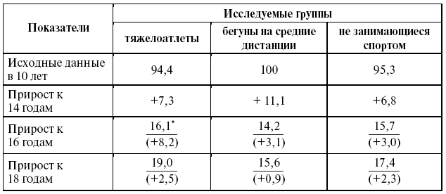 Подготовка юного тяжелоатлета - dvorkin_020.png