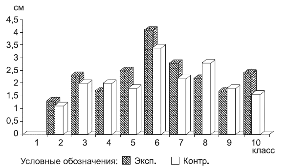 Подготовка юного тяжелоатлета - dvorkin_022.png