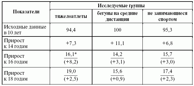 Подготовка юного тяжелоатлета - dvorkin_022_a.png