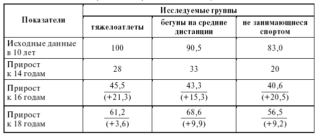 Подготовка юного тяжелоатлета - dvorkin_023.png