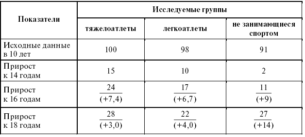 Подготовка юного тяжелоатлета - dvorkin_024.png