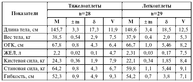 Подготовка юного тяжелоатлета - dvorkin_025.png