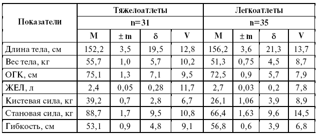 Подготовка юного тяжелоатлета - dvorkin_026.png