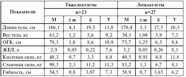 Подготовка юного тяжелоатлета - dvorkin_027.png