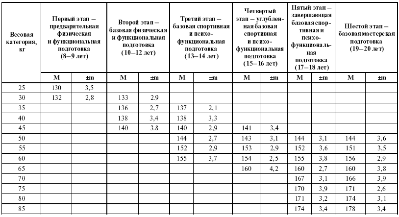 Подготовка юного тяжелоатлета - dvorkin_029.png