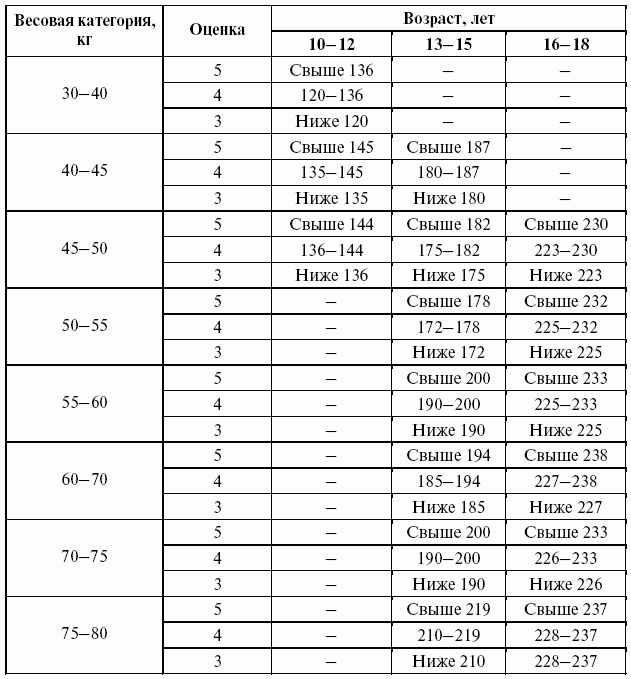 Подготовка юного тяжелоатлета - dvorkin_031_a.png